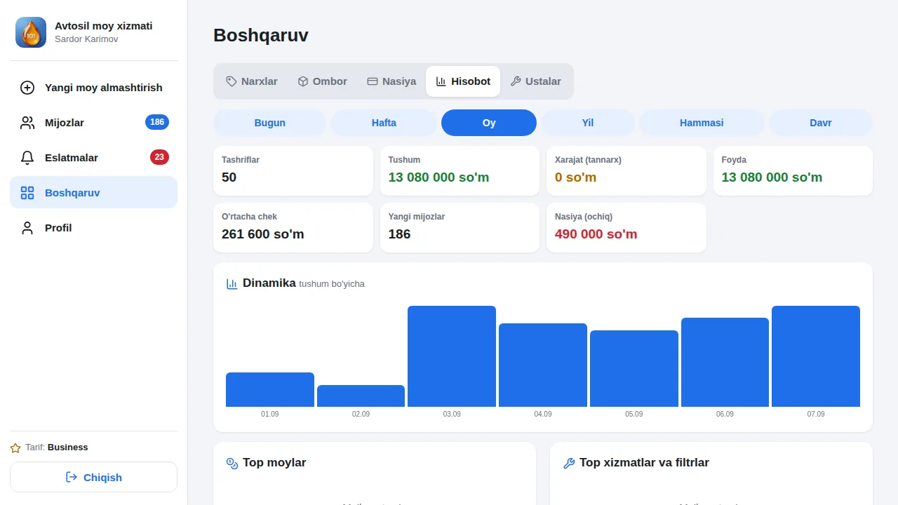 Avtosil — Moy almashtirish ustaxonalari uchun CRM